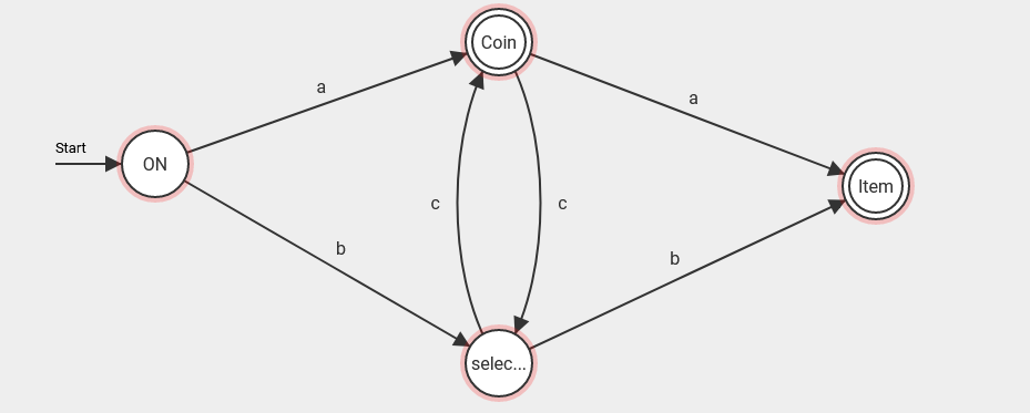 Deterministic state machine of a vending machine process